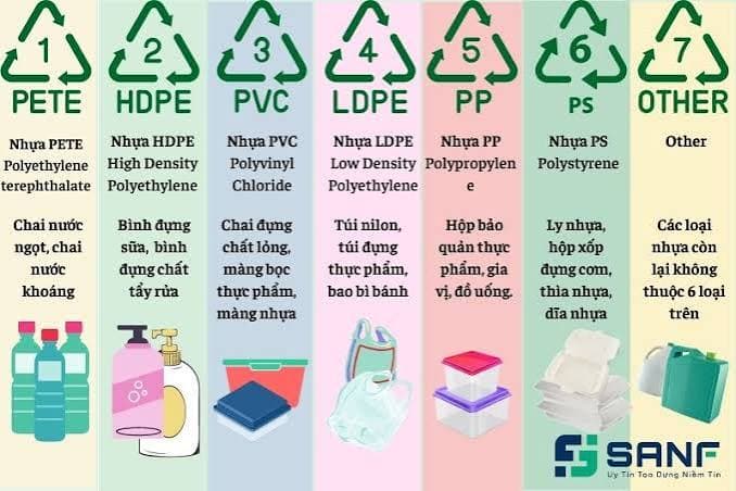 CÁCH PHÂN BIỆT KÝ HIỆU CHẤT LIỆU NHỰA HIỆN NAY
